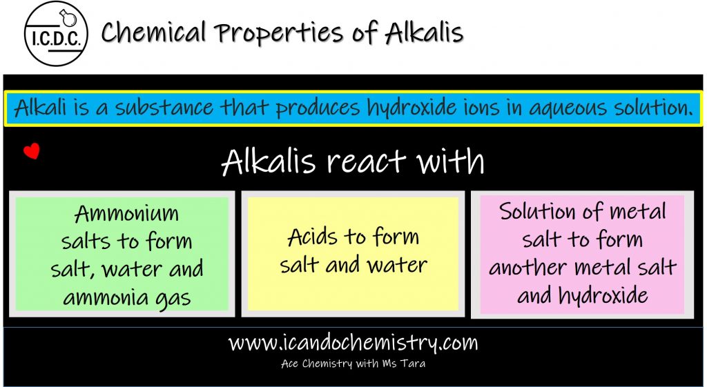 Chemical Properties of Alkalis