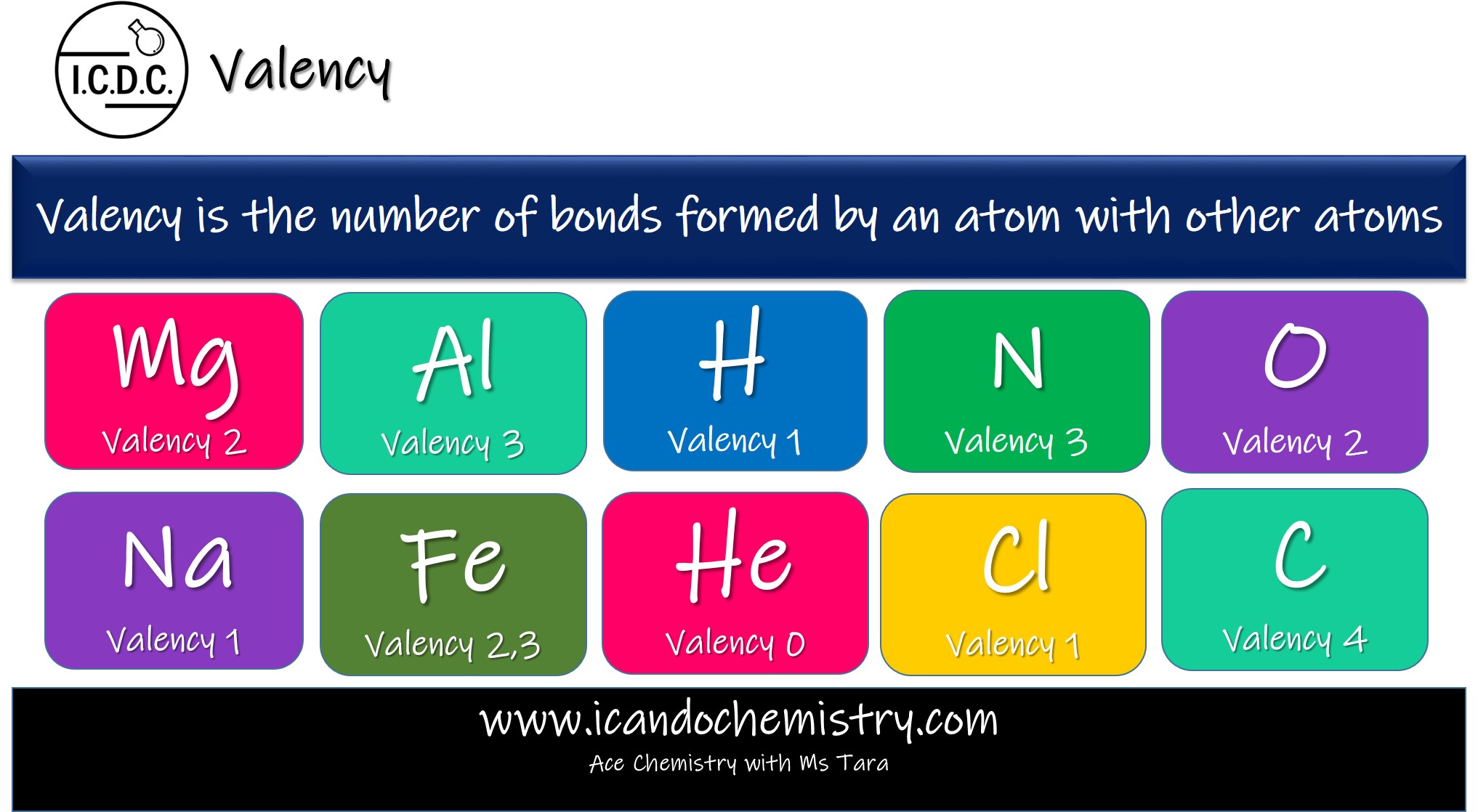 Valency – Definition, Examples and How to Determine It