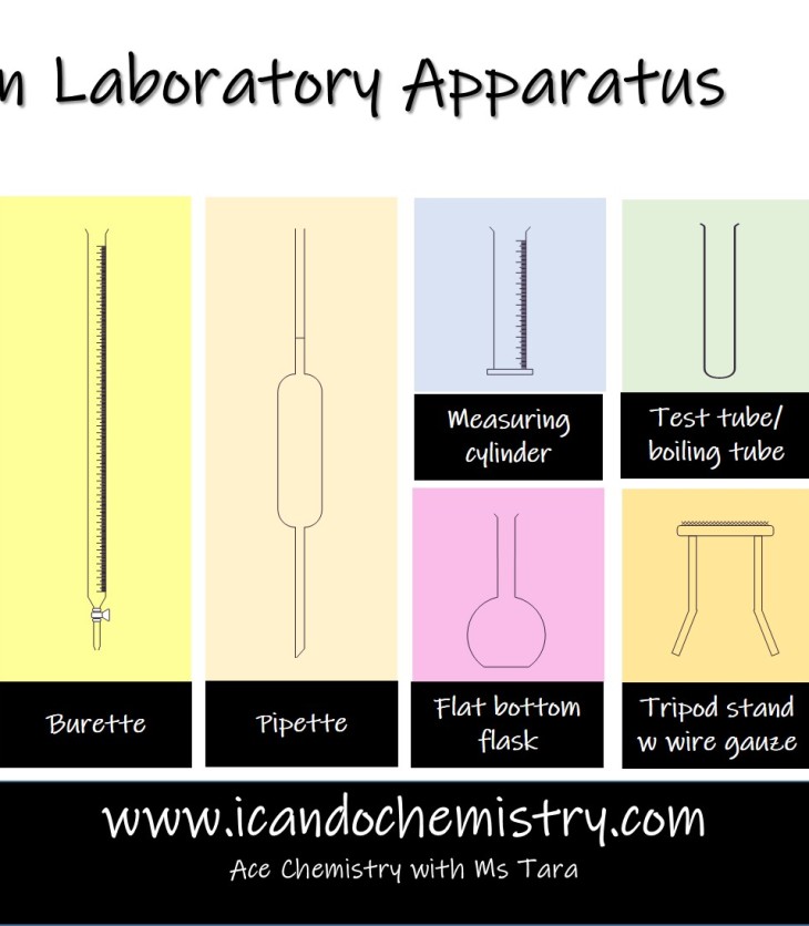 Common Laboratory Apparatus