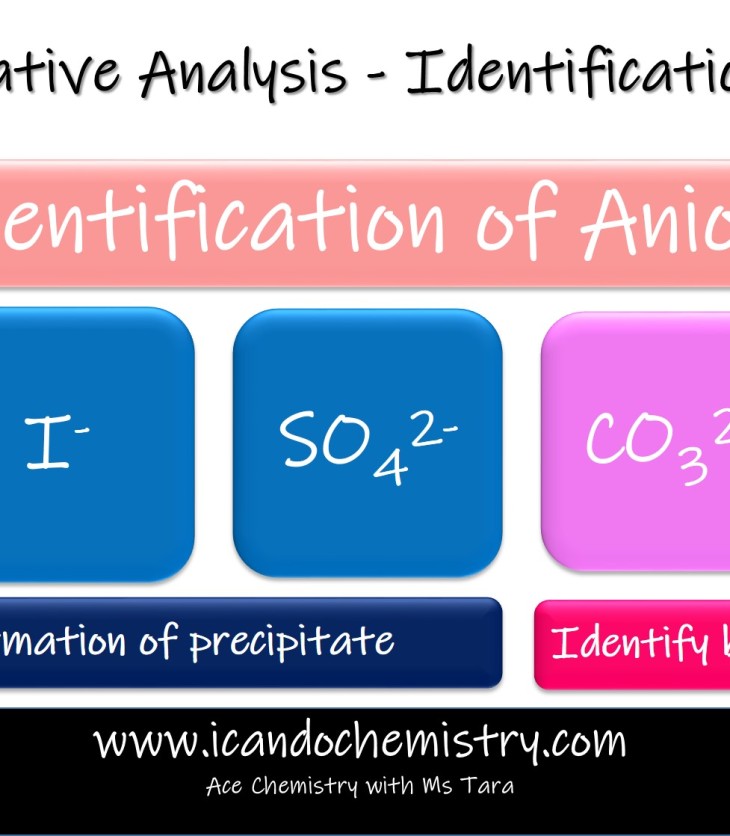 Identification of Anions
