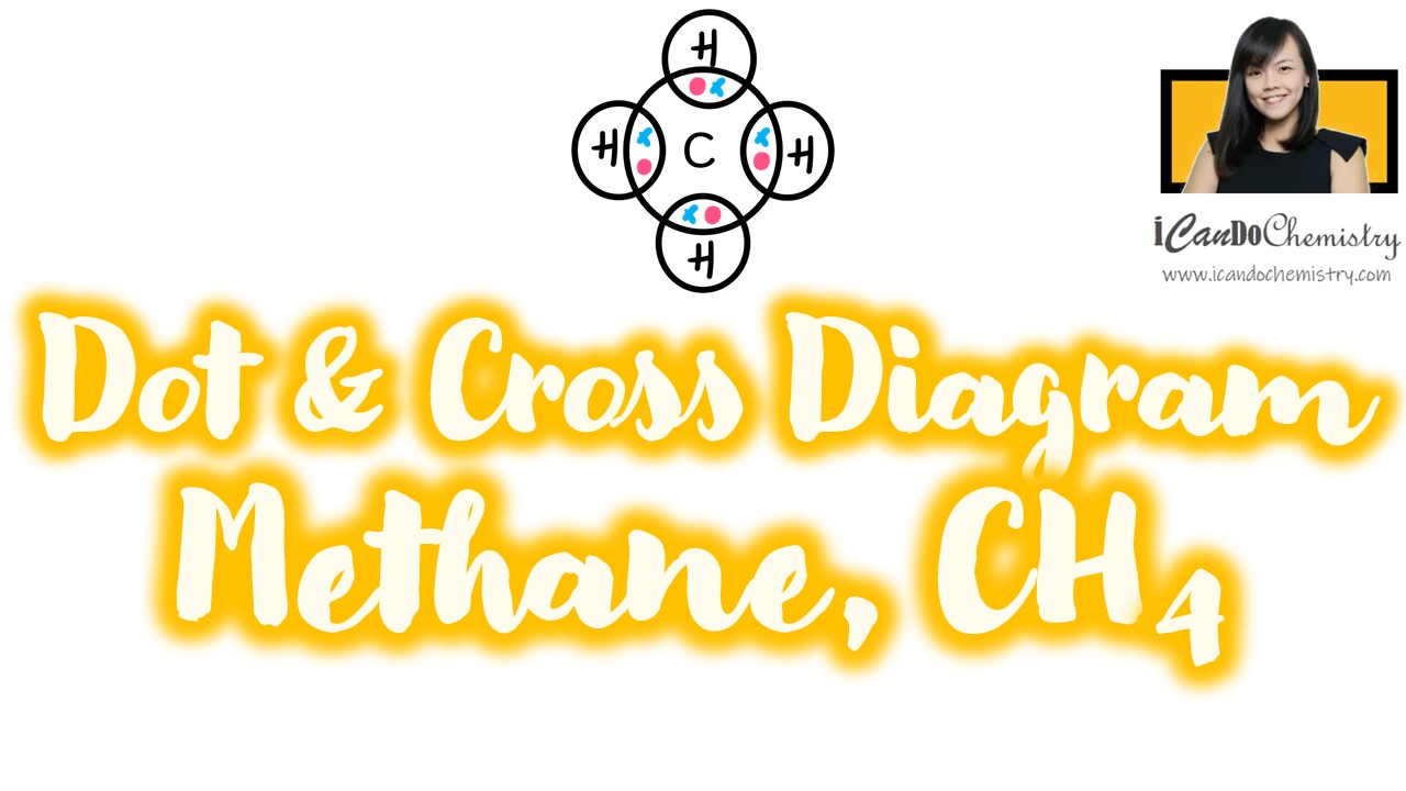How to Draw Dot and Cross Diagram of Methane