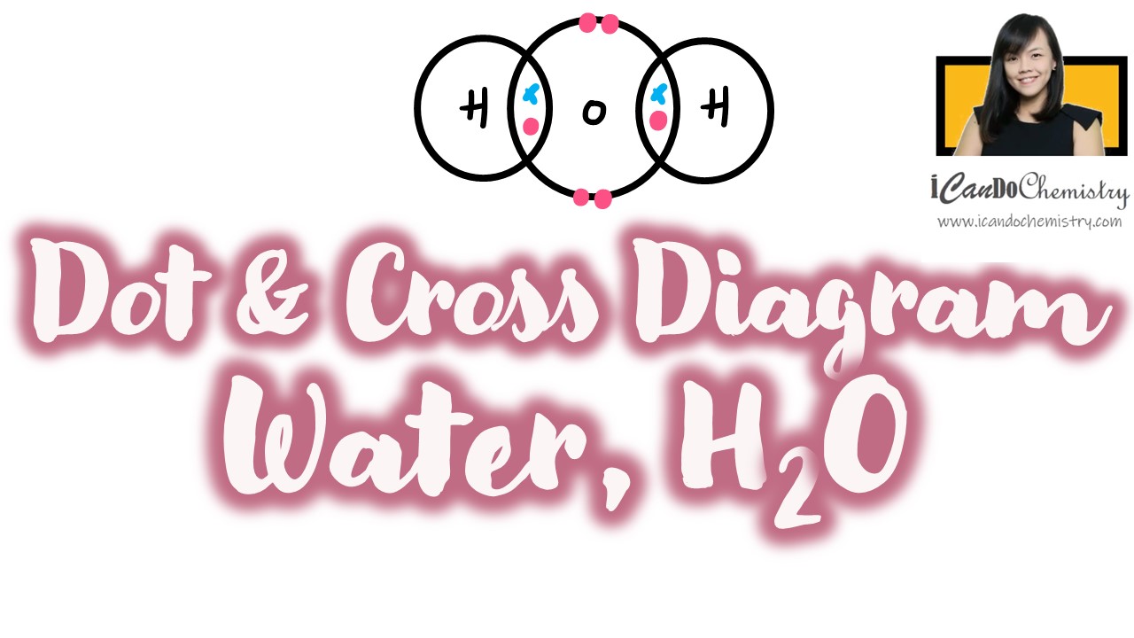 How to Draw Dot and Cross Diagram of Water