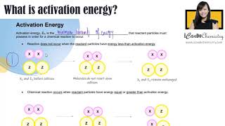 What is Activation Energy?