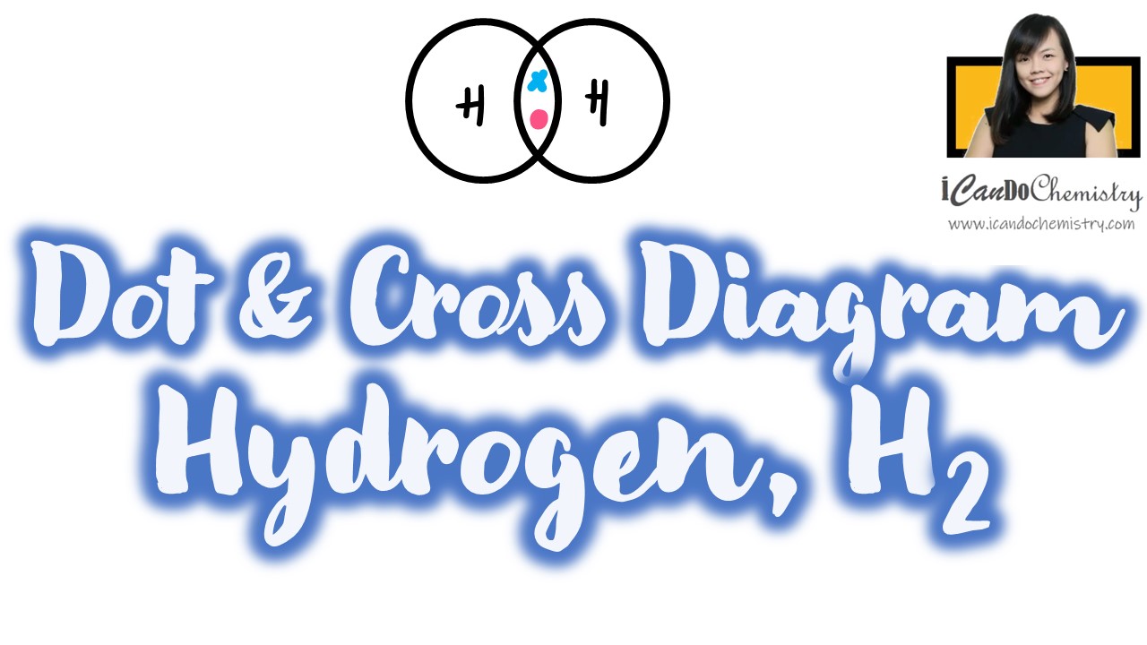 How to Draw Dot and Cross Diagram of Hydrogen (H₂)