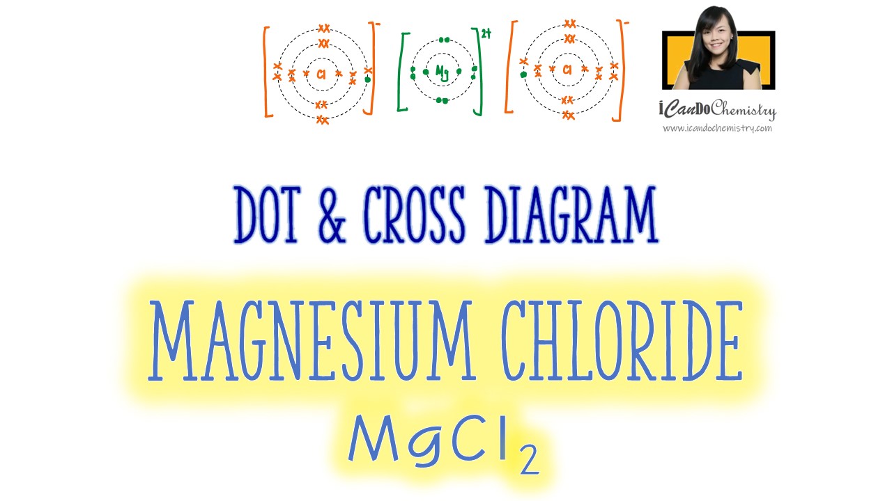 How to Draw Dot and Cross Diagram of Magnesium Chloride Ionic Compound
