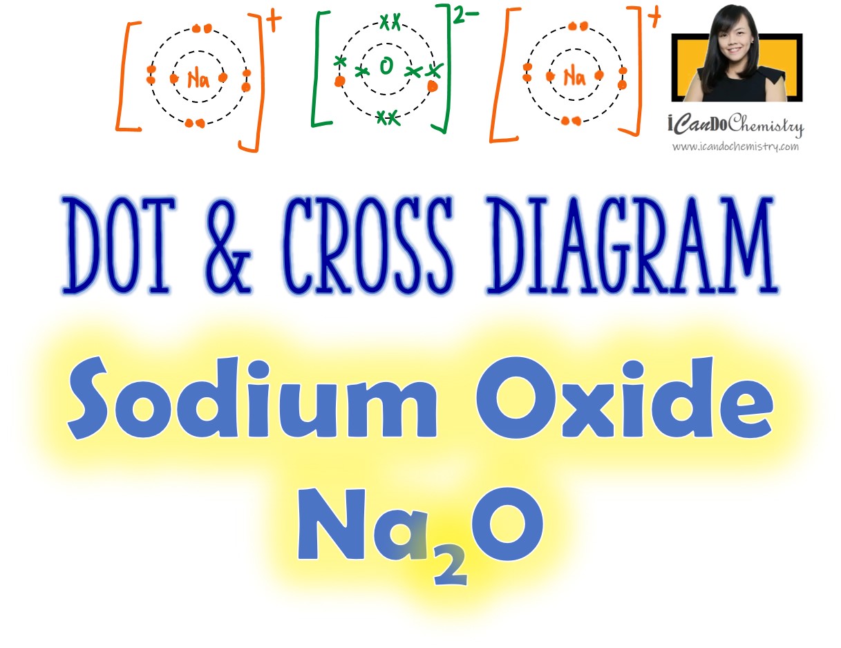 How to Draw Dot and Cross Diagram of Sodium Oxide Ionic Compound