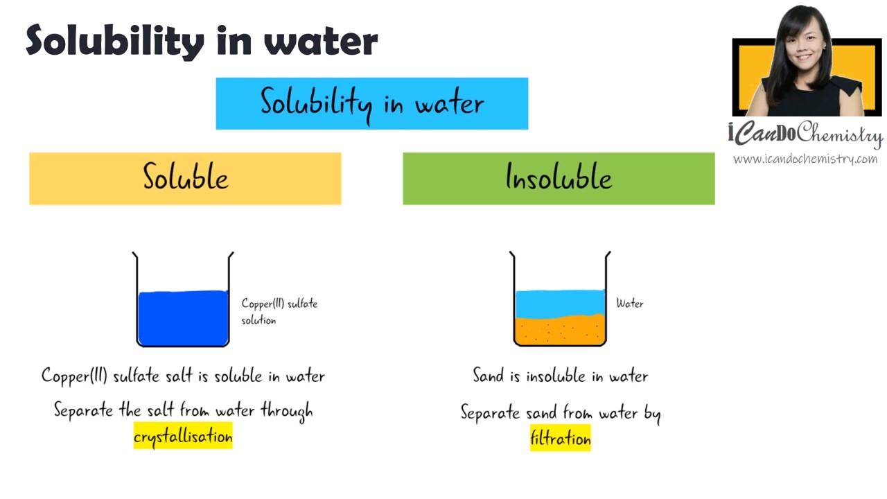 How to Separate Sand and Copper(II) Sulfate from a Mixture (Filtration and Crystallisation)